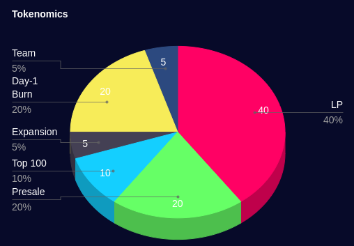 PIE CHART